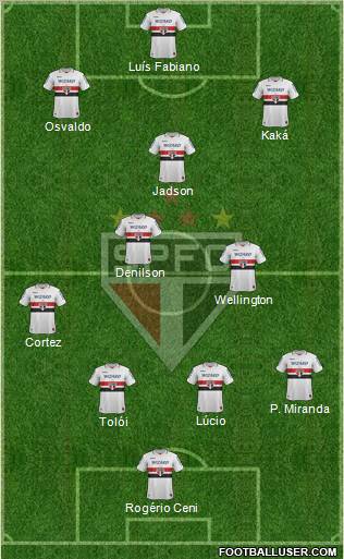 São Paulo FC Formation 2013