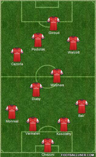 Arsenal Formation 2013