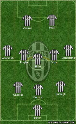 Juventus Formation 2013