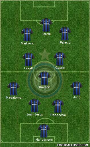 F.C. Internazionale Formation 2013