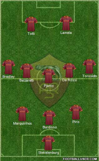AS Roma Formation 2013