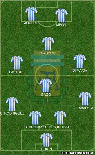 Argentina Formation 2013