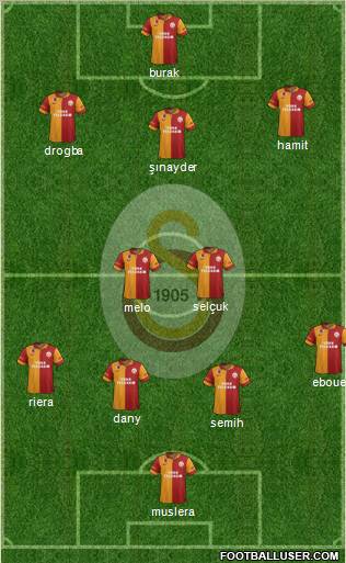Galatasaray SK Formation 2013