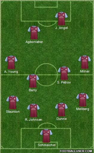 Aston Villa Formation 2013