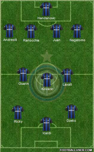 F.C. Internazionale Formation 2013