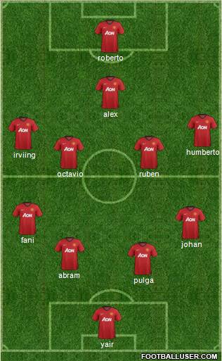 Manchester United Formation 2013