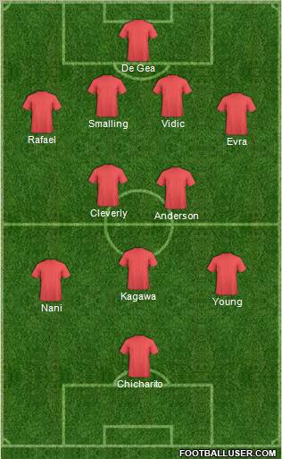 Manchester United Formation 2013