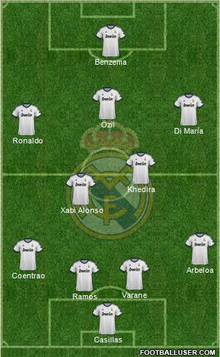 Real Madrid C.F. Formation 2013