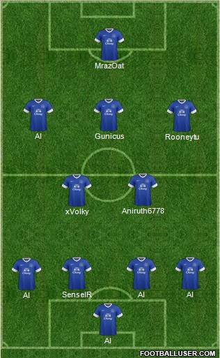 Everton Formation 2013
