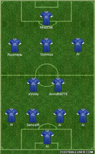 Everton Formation 2013