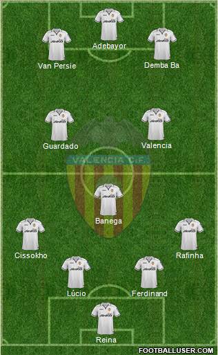 Valencia C.F., S.A.D. Formation 2013