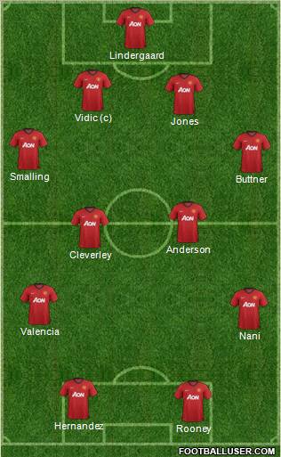 Manchester United Formation 2013