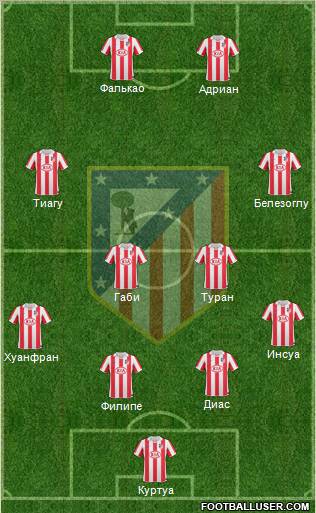 Atlético Madrid B Formation 2013