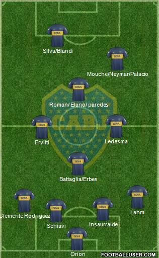 Boca Juniors Formation 2013