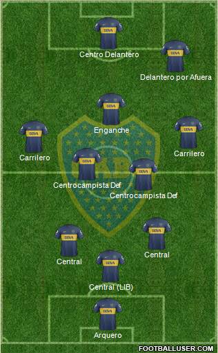 Boca Juniors Formation 2013
