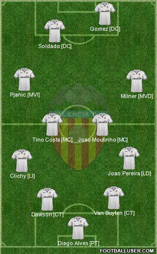 Valencia C.F., S.A.D. Formation 2013