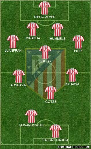 Atlético Madrid B Formation 2013