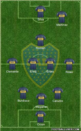 Boca Juniors Formation 2013