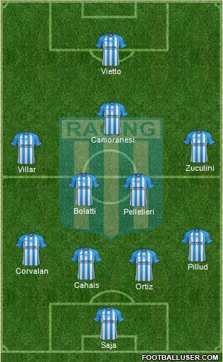 Racing Club Formation 2013