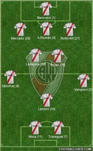 River Plate Formation 2013