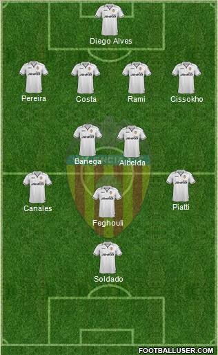 Valencia C.F., S.A.D. Formation 2013