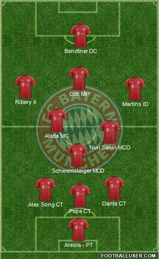 FC Bayern München Formation 2013