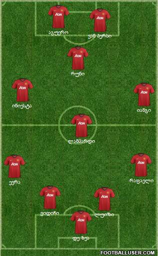 Manchester United Formation 2013