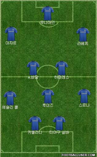 Chelsea Formation 2013