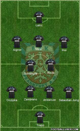 FSV Frankfurt Formation 2013