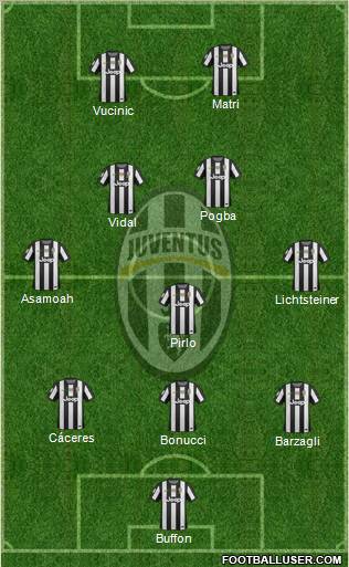 Juventus Formation 2013