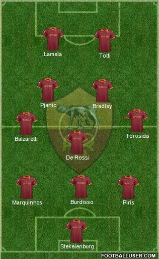 AS Roma Formation 2013