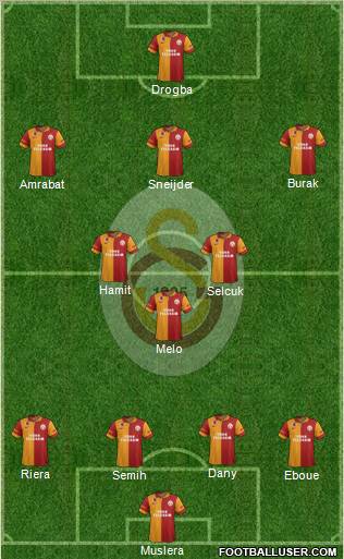 Galatasaray SK Formation 2013