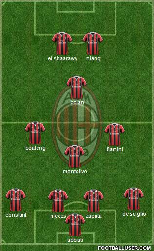A.C. Milan Formation 2013