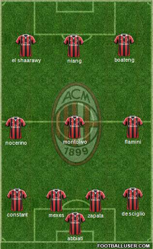 A.C. Milan Formation 2013