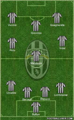Juventus Formation 2013