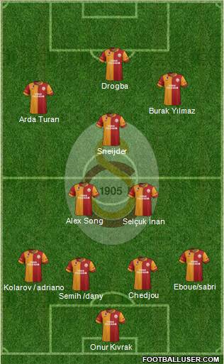 Galatasaray SK Formation 2013
