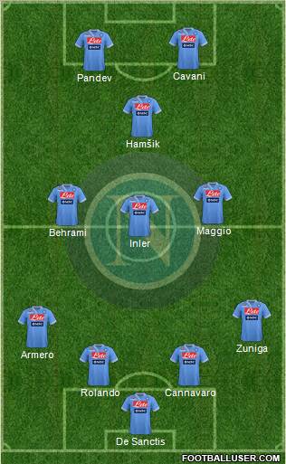 Napoli Formation 2013