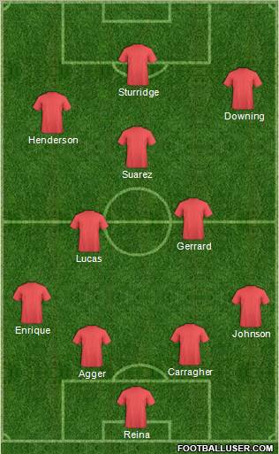 Liverpool Formation 2013