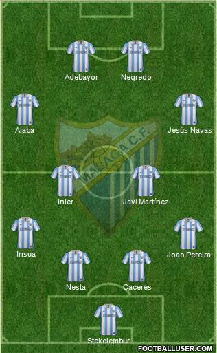 Málaga C.F., S.A.D. Formation 2013