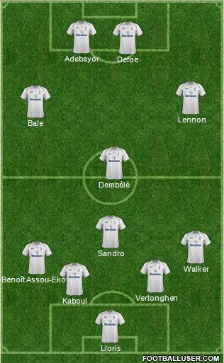Tottenham Hotspur Formation 2013