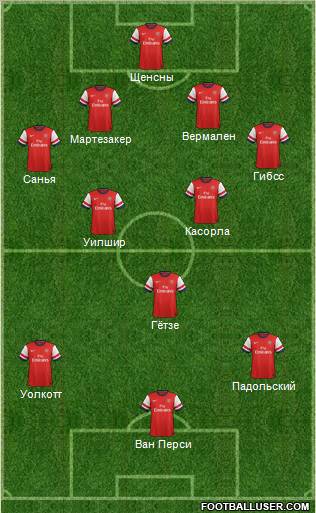 Arsenal Formation 2013