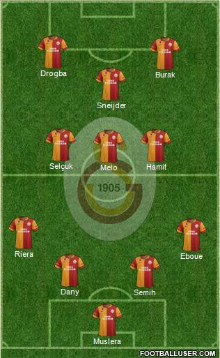 Galatasaray SK Formation 2013