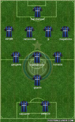 F.C. Internazionale Formation 2013