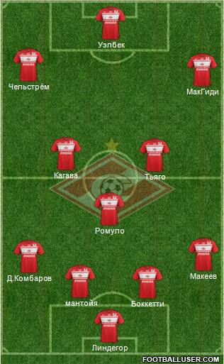Spartak Moscow Formation 2013
