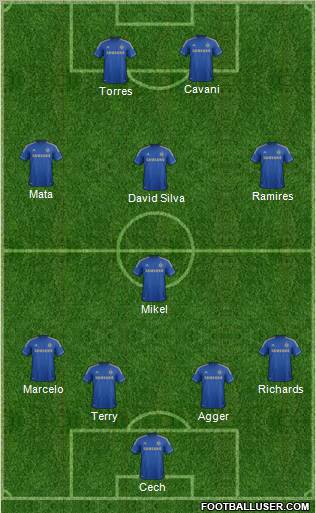 Chelsea Formation 2013