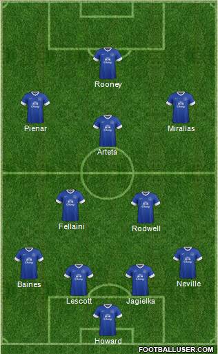 Everton Formation 2013