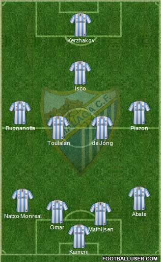 Málaga C.F., S.A.D. Formation 2013