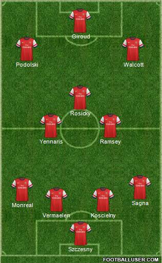 Arsenal Formation 2013