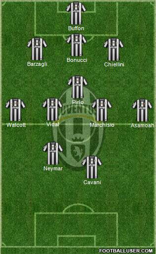 Juventus Formation 2013