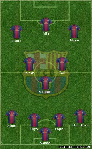 F.C. Barcelona Formation 2013